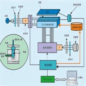 黃頭病毒PCR檢測試劑盒供應	