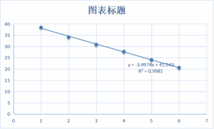 CHO 殘留 DNA 檢測試劑盒(PCR-熒光探針法)
